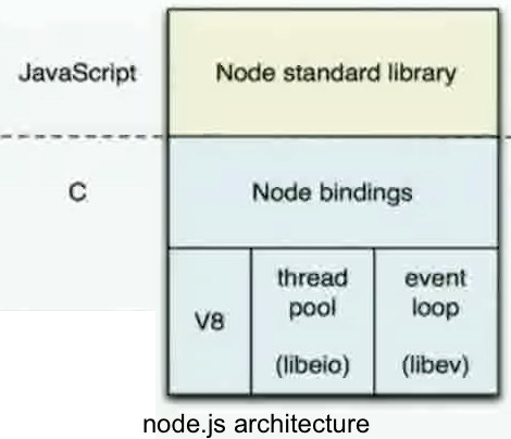 nodejs